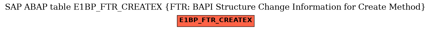 E-R Diagram for table E1BP_FTR_CREATEX (FTR: BAPI Structure Change Information for Create Method)
