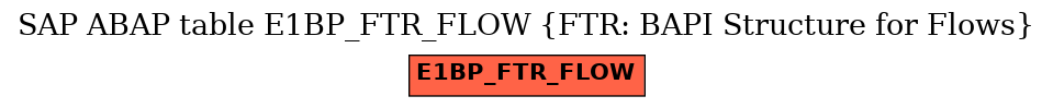 E-R Diagram for table E1BP_FTR_FLOW (FTR: BAPI Structure for Flows)