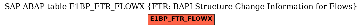 E-R Diagram for table E1BP_FTR_FLOWX (FTR: BAPI Structure Change Information for Flows)