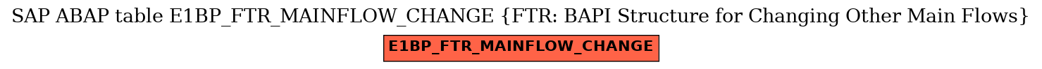 E-R Diagram for table E1BP_FTR_MAINFLOW_CHANGE (FTR: BAPI Structure for Changing Other Main Flows)