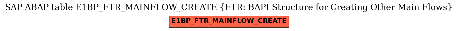 E-R Diagram for table E1BP_FTR_MAINFLOW_CREATE (FTR: BAPI Structure for Creating Other Main Flows)