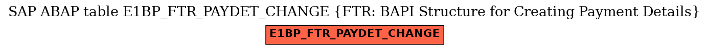 E-R Diagram for table E1BP_FTR_PAYDET_CHANGE (FTR: BAPI Structure for Creating Payment Details)