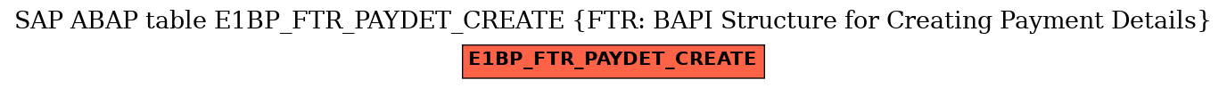 E-R Diagram for table E1BP_FTR_PAYDET_CREATE (FTR: BAPI Structure for Creating Payment Details)