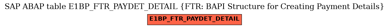 E-R Diagram for table E1BP_FTR_PAYDET_DETAIL (FTR: BAPI Structure for Creating Payment Details)