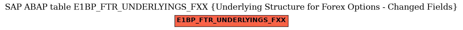 E-R Diagram for table E1BP_FTR_UNDERLYINGS_FXX (Underlying Structure for Forex Options - Changed Fields)