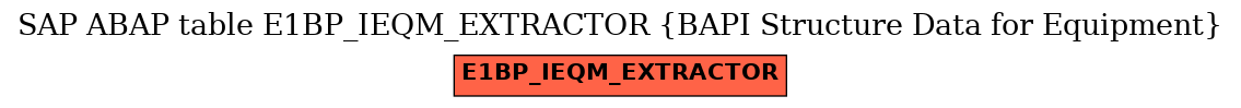 E-R Diagram for table E1BP_IEQM_EXTRACTOR (BAPI Structure Data for Equipment)