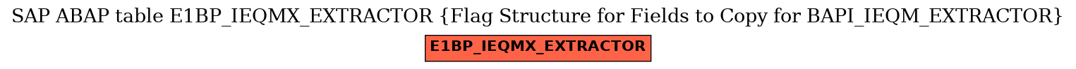 E-R Diagram for table E1BP_IEQMX_EXTRACTOR (Flag Structure for Fields to Copy for BAPI_IEQM_EXTRACTOR)