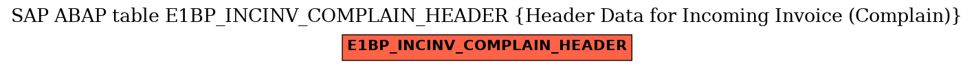 E-R Diagram for table E1BP_INCINV_COMPLAIN_HEADER (Header Data for Incoming Invoice (Complain))