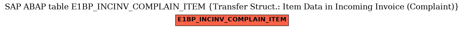 E-R Diagram for table E1BP_INCINV_COMPLAIN_ITEM (Transfer Struct.: Item Data in Incoming Invoice (Complaint))