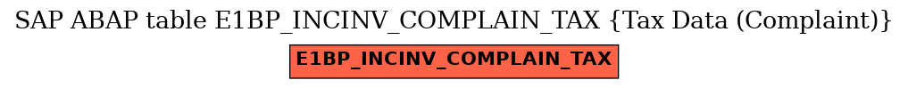 E-R Diagram for table E1BP_INCINV_COMPLAIN_TAX (Tax Data (Complaint))