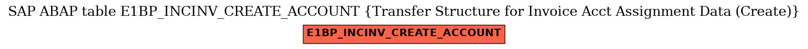 E-R Diagram for table E1BP_INCINV_CREATE_ACCOUNT (Transfer Structure for Invoice Acct Assignment Data (Create))
