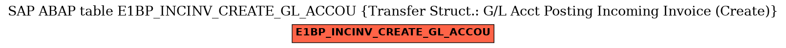 E-R Diagram for table E1BP_INCINV_CREATE_GL_ACCOU (Transfer Struct.: G/L Acct Posting Incoming Invoice (Create))