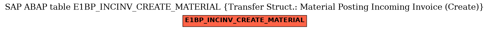 E-R Diagram for table E1BP_INCINV_CREATE_MATERIAL (Transfer Struct.: Material Posting Incoming Invoice (Create))
