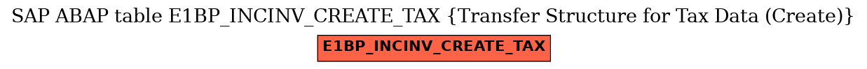 E-R Diagram for table E1BP_INCINV_CREATE_TAX (Transfer Structure for Tax Data (Create))
