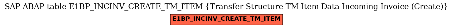 E-R Diagram for table E1BP_INCINV_CREATE_TM_ITEM (Transfer Structure TM Item Data Incoming Invoice (Create))