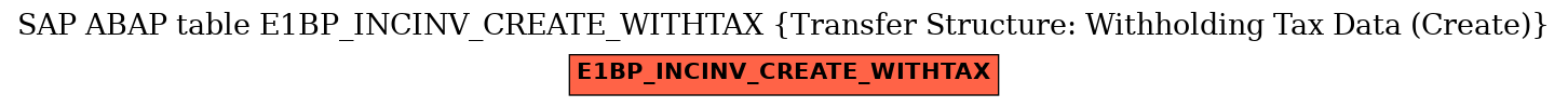 E-R Diagram for table E1BP_INCINV_CREATE_WITHTAX (Transfer Structure: Withholding Tax Data (Create))