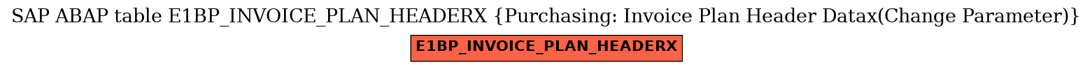 E-R Diagram for table E1BP_INVOICE_PLAN_HEADERX (Purchasing: Invoice Plan Header Datax(Change Parameter))