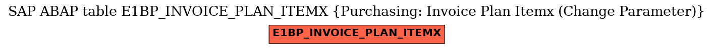 E-R Diagram for table E1BP_INVOICE_PLAN_ITEMX (Purchasing: Invoice Plan Itemx (Change Parameter))