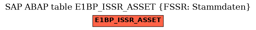 E-R Diagram for table E1BP_ISSR_ASSET (FSSR: Stammdaten)