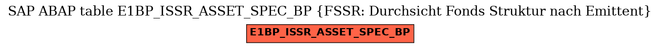E-R Diagram for table E1BP_ISSR_ASSET_SPEC_BP (FSSR: Durchsicht Fonds Struktur nach Emittent)