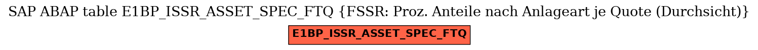 E-R Diagram for table E1BP_ISSR_ASSET_SPEC_FTQ (FSSR: Proz. Anteile nach Anlageart je Quote (Durchsicht))
