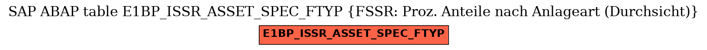 E-R Diagram for table E1BP_ISSR_ASSET_SPEC_FTYP (FSSR: Proz. Anteile nach Anlageart (Durchsicht))