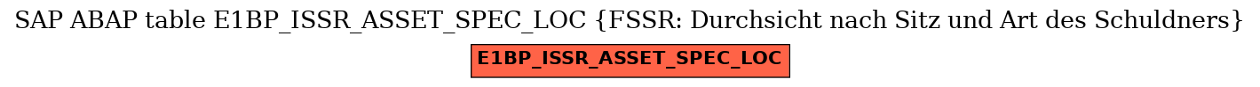 E-R Diagram for table E1BP_ISSR_ASSET_SPEC_LOC (FSSR: Durchsicht nach Sitz und Art des Schuldners)