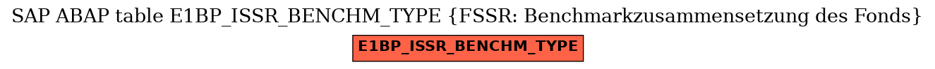 E-R Diagram for table E1BP_ISSR_BENCHM_TYPE (FSSR: Benchmarkzusammensetzung des Fonds)