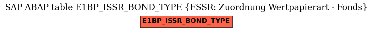 E-R Diagram for table E1BP_ISSR_BOND_TYPE (FSSR: Zuordnung Wertpapierart - Fonds)