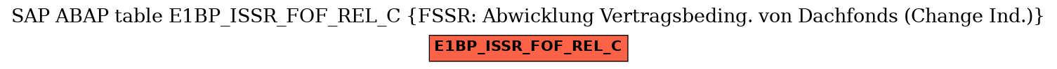 E-R Diagram for table E1BP_ISSR_FOF_REL_C (FSSR: Abwicklung Vertragsbeding. von Dachfonds (Change Ind.))