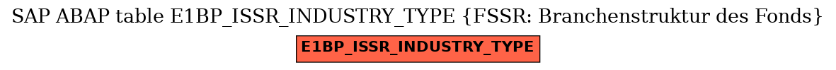 E-R Diagram for table E1BP_ISSR_INDUSTRY_TYPE (FSSR: Branchenstruktur des Fonds)