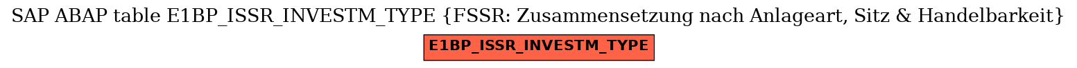 E-R Diagram for table E1BP_ISSR_INVESTM_TYPE (FSSR: Zusammensetzung nach Anlageart, Sitz & Handelbarkeit)