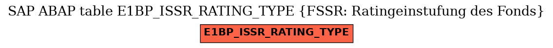 E-R Diagram for table E1BP_ISSR_RATING_TYPE (FSSR: Ratingeinstufung des Fonds)