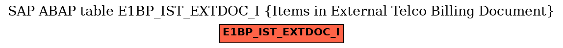 E-R Diagram for table E1BP_IST_EXTDOC_I (Items in External Telco Billing Document)
