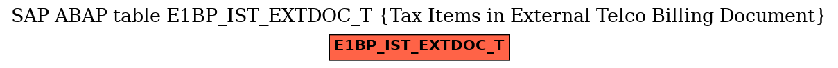 E-R Diagram for table E1BP_IST_EXTDOC_T (Tax Items in External Telco Billing Document)