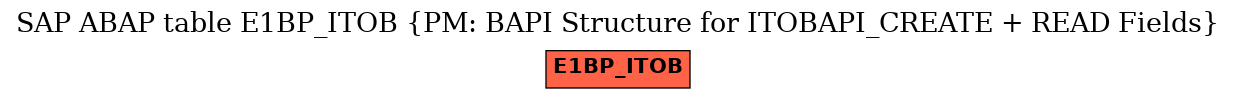 E-R Diagram for table E1BP_ITOB (PM: BAPI Structure for ITOBAPI_CREATE + READ Fields)