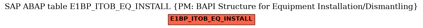 E-R Diagram for table E1BP_ITOB_EQ_INSTALL (PM: BAPI Structure for Equipment Installation/Dismantling)