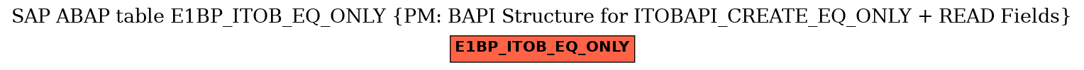 E-R Diagram for table E1BP_ITOB_EQ_ONLY (PM: BAPI Structure for ITOBAPI_CREATE_EQ_ONLY + READ Fields)