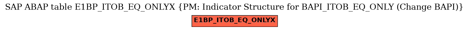 E-R Diagram for table E1BP_ITOB_EQ_ONLYX (PM: Indicator Structure for BAPI_ITOB_EQ_ONLY (Change BAPI))