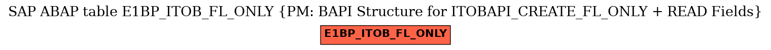 E-R Diagram for table E1BP_ITOB_FL_ONLY (PM: BAPI Structure for ITOBAPI_CREATE_FL_ONLY + READ Fields)