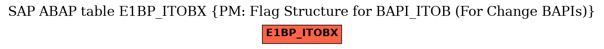 E-R Diagram for table E1BP_ITOBX (PM: Flag Structure for BAPI_ITOB (For Change BAPIs))