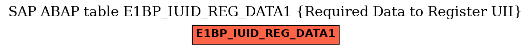 E-R Diagram for table E1BP_IUID_REG_DATA1 (Required Data to Register UII)