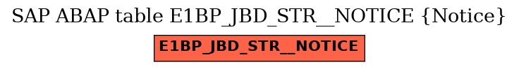 E-R Diagram for table E1BP_JBD_STR__NOTICE (Notice)
