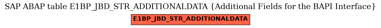 E-R Diagram for table E1BP_JBD_STR_ADDITIONALDATA (Additional Fields for the BAPI Interface)