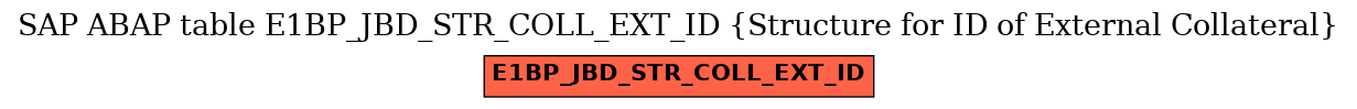 E-R Diagram for table E1BP_JBD_STR_COLL_EXT_ID (Structure for ID of External Collateral)