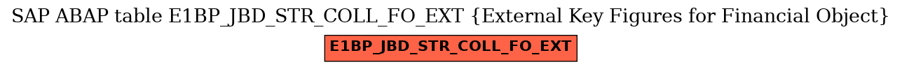 E-R Diagram for table E1BP_JBD_STR_COLL_FO_EXT (External Key Figures for Financial Object)