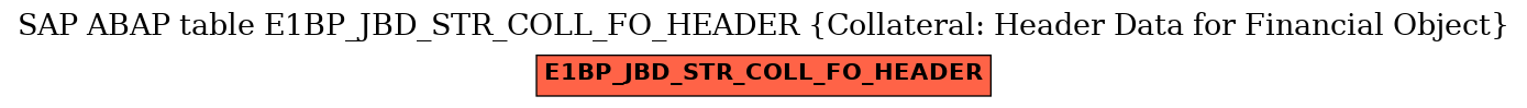 E-R Diagram for table E1BP_JBD_STR_COLL_FO_HEADER (Collateral: Header Data for Financial Object)