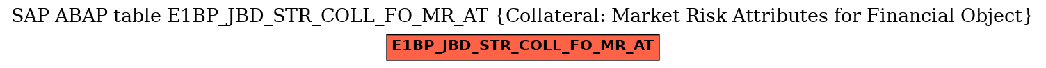 E-R Diagram for table E1BP_JBD_STR_COLL_FO_MR_AT (Collateral: Market Risk Attributes for Financial Object)