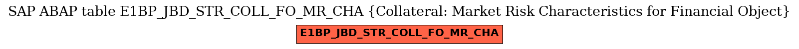 E-R Diagram for table E1BP_JBD_STR_COLL_FO_MR_CHA (Collateral: Market Risk Characteristics for Financial Object)