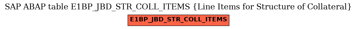 E-R Diagram for table E1BP_JBD_STR_COLL_ITEMS (Line Items for Structure of Collateral)